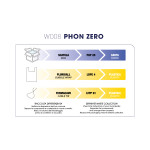 Labor Asciugacapelli Professionale 1800w W008 Nero - immagine 2